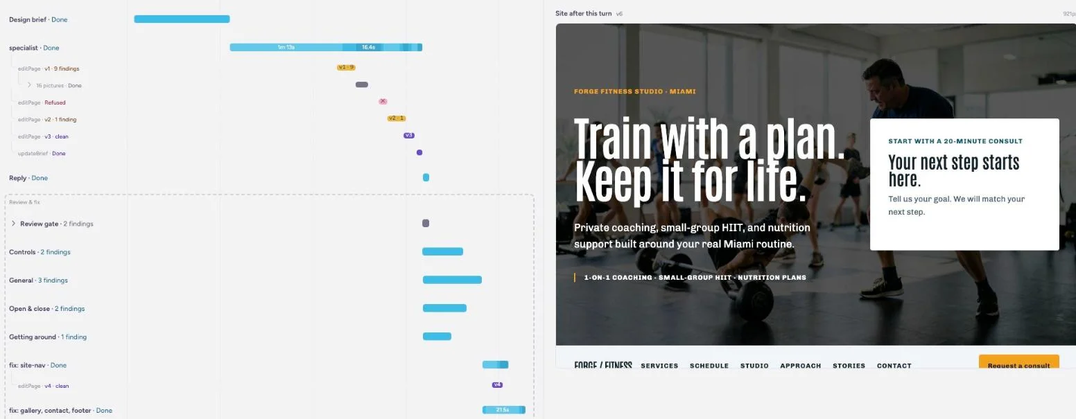 Journey Inspector Gantt timeline showing agent stages, parallel code reviewers and fix drives